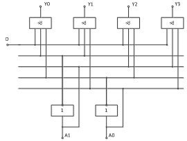 试用门电路设计一个1路-4路数据分配器，正确的是：（）。