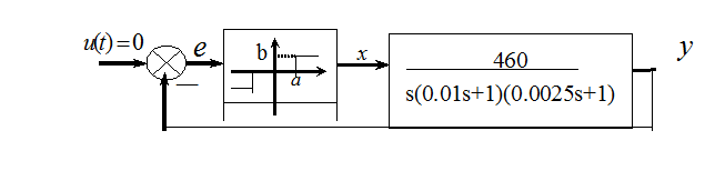 非线性系统的结构图如下图所示，其中,则下列说法正确的是（） A、系统的描述函数为B、系统不存在自振荡