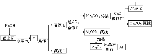 工业上用铝土矿(成分为氧化铝,氧化铁)制取铝的过程如下