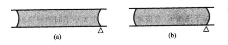 如下图（a)、（b)所示，在毛细管中分别装有两种不同的液体，一种能润湿管壁，另一种不能润湿管壁。当在