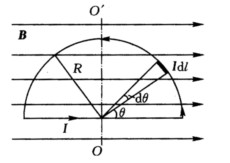 如图所示，一半圆形闭合线圈，半径R=0．1 m，通有电流I=10 A，放置在一均匀磁场中，磁场方向与
