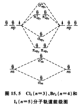 5的分子轨道能量图解释从f2到i2的颜色变化.