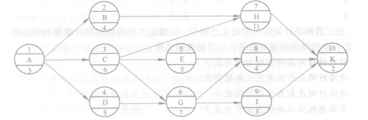 某工程单代号网络计划如下图所示，其关键线路有()条。