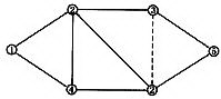 在如图所示双代号网络图中，不存在（)错误。 A．节点编号重复B．虚工作多余C．循环回路D．箭尾节点在