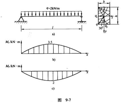 两端铰支的矩形截面梁受力如图其尺寸为h80mmb40mmσ120mpa校核梁的