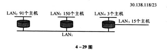 一个自治系统有5个局域网，其连接图如4－29图所示。LAN2至LAN5上的主机数分别为：91，150