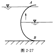 武汉大学2008年考研试题绘出如图220所示abc面上水平压强分布图和压力
