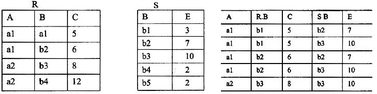下列问题的关系代数操作基于如下的关系R和S：9． 若关系R和S的关系代数操作的结果如下，这是执行了(