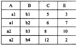 下列问题的关系代数操作基于如下的关系R和S：9． 若关系R和S的关系代数操作的结果如下，这是执行了(