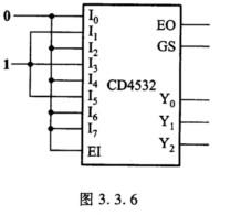 优先编码器CD4532构成的电路及输入信号如图3．3．6所示，试确定其输出Y2Y1Y0 请帮忙给出正