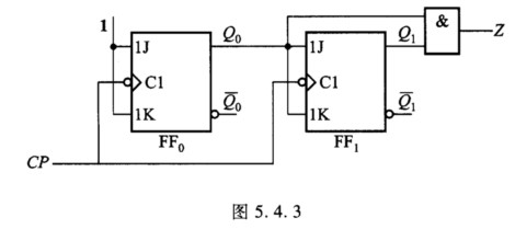 某时序电路如图5．4．3所示，若在输出端Z得到10 kHz的矩形波，则该电路时钟脉冲CP的频率是__