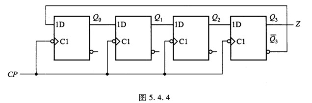 时序电路如图5．4．4所示，若初态Q3Q2Q1Q0=0000，则输出序列Z为____________