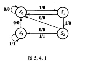 某时序电路的状态图如图5．4．1所示，状态图中________________状态和________