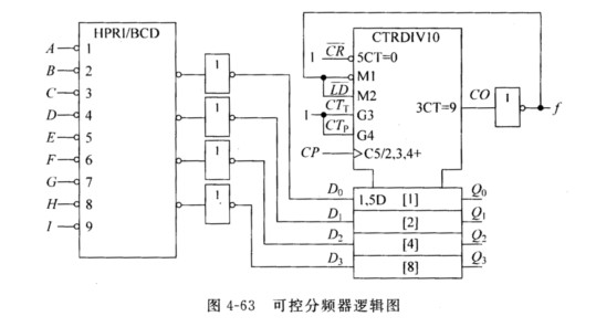 图4－63所示为由二一十进制编码器74147和同步十进制计数器74162组成的可控分频器。试说明输入