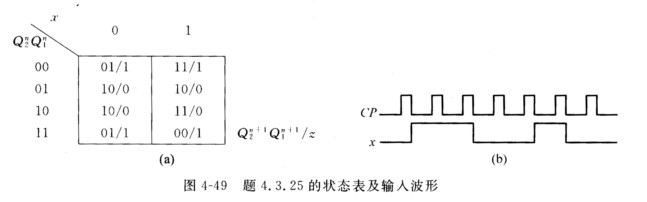 已知状态表如图4－49（a)所示，若电路的初态Q2Q1=00，输入信号波形如图4－49（b)所示，试