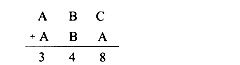以下程序的功能是求下列算式中A、B、C的值，请填空。 include ＜stdio.h＞ main（