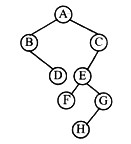 如下图所示的二叉树， 若按后序遍历，则其输出序列为【 】。如下图所示的二叉树，  若按后序遍历，则其