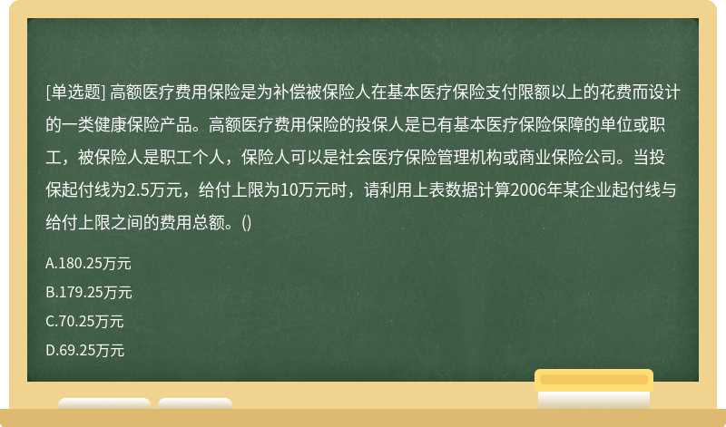 高额医疗费用保险是为补偿被保险人在基本医疗保险支付限额以上的花费而设计的一类健康保险产品。高额医疗费用保险的投保人是已有基本医疗保险保障的单位或职工，被保险人是职工个人，保险人可以是社会医疗保险管理机构或商业保险公司。当投保起付线为2.5万元，给付上限为10万元时，请利用上表数据计算2006年某企业起付线与给付上限之间的费用总额。()