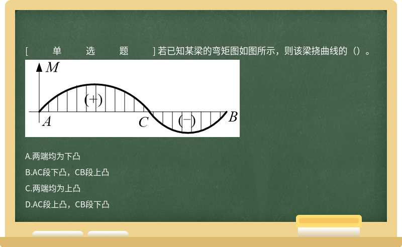 若已知某梁的弯矩图如图所示，则该梁挠曲线的（）。 