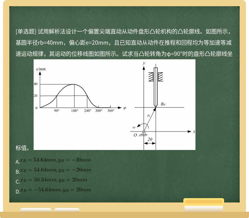 试用解析法设计一个偏置尖端直动从动件盘形凸轮机构的凸轮廓线。如图所示，基圆半径rb=40mm，偏心距e=20mm，且已知直动从动件在推程和回程均为等加速等减速运动规律，其运动的位移线图如图所示。试求当凸轮转角为φ=90°时的盘形凸轮廓线坐标值。 