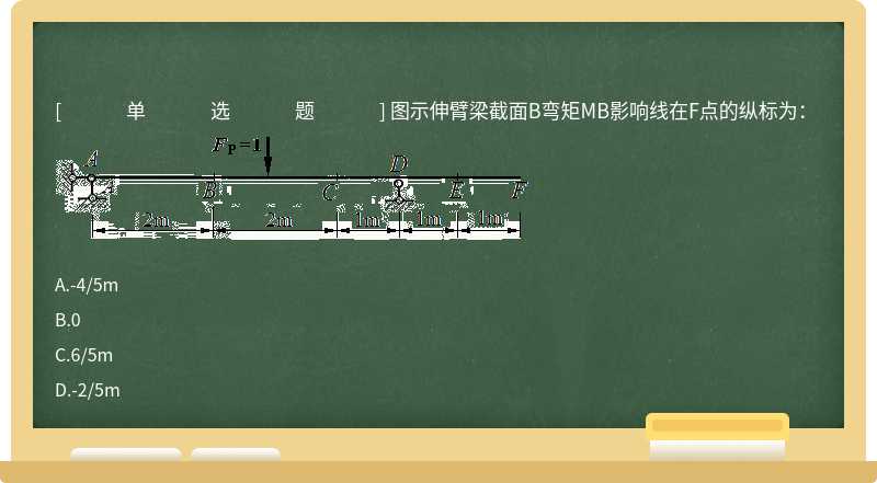 图示伸臂梁截面B弯矩MB影响线在F点的纵标为： 