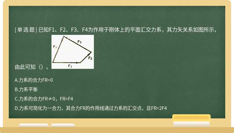 已知F1、F2、F3、F4为作用于刚体上的平面汇交力系，其力矢关系如图所示，由此可知（）。