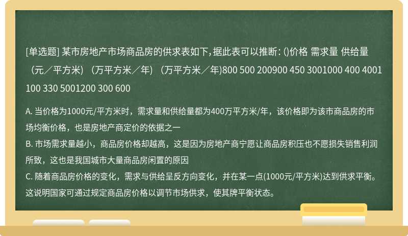 某市房地产市场商品房的供求表如下，据此表可以推断：（)价格 需求量 供给量（元／平方米) （万平方米／年) （万平方米／年)800 500 200900 450 3001000 400 4001100 330 5001200 300 600