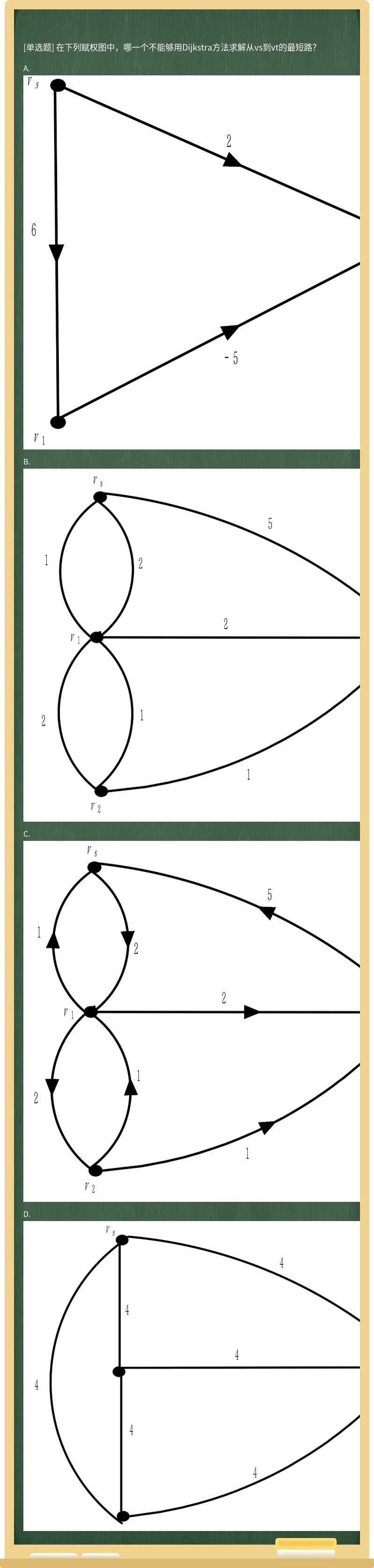 在下列赋权图中，哪一个不能够用Dijkstra方法求解从vs到vt的最短路？