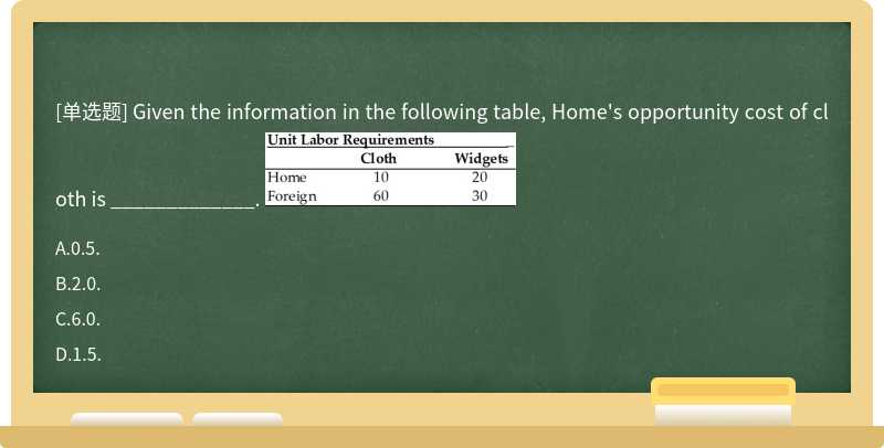 Given the information in the following table, Home's opportunity cost of cloth is _____________. 