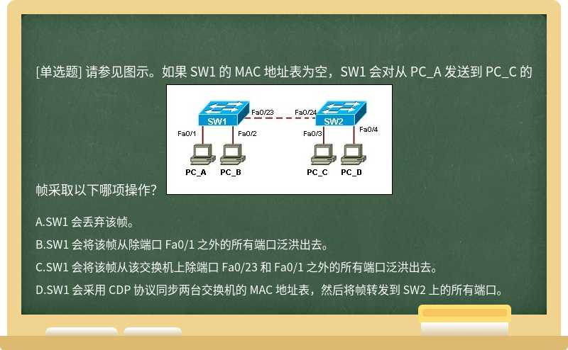 请参见图示。如果 SW1 的 MAC 地址表为空，SW1 会对从 PC_A 发送到 PC_C 的帧采取以下哪项操作？ 