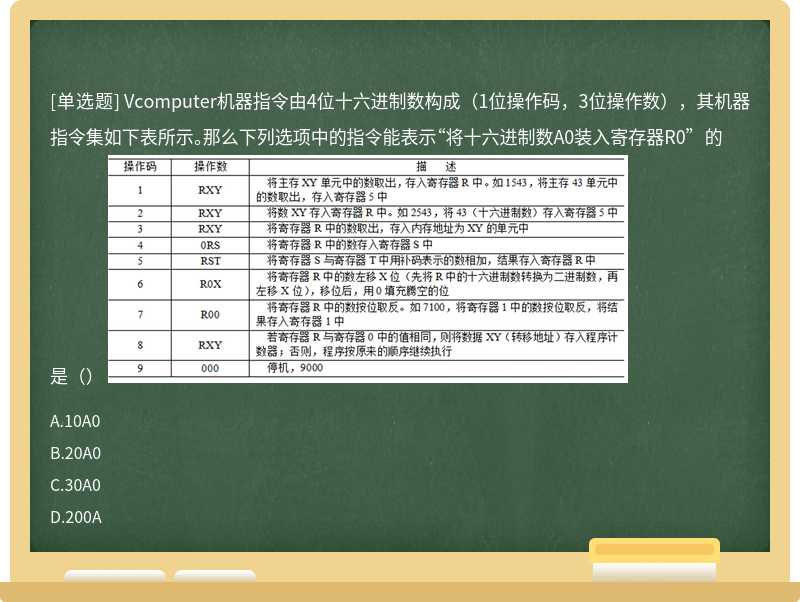 Vcomputer机器指令由4位十六进制数构成（1位操作码，3位操作数），其机器指令集如下表所示。那么下列选项中的指令能表示“将十六进制数A0装入寄存器R0” 的是（） 