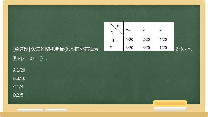 设二维随机变量(X，Y)的分布律为    Z=X - Y，则P{Z = 0}=（）.