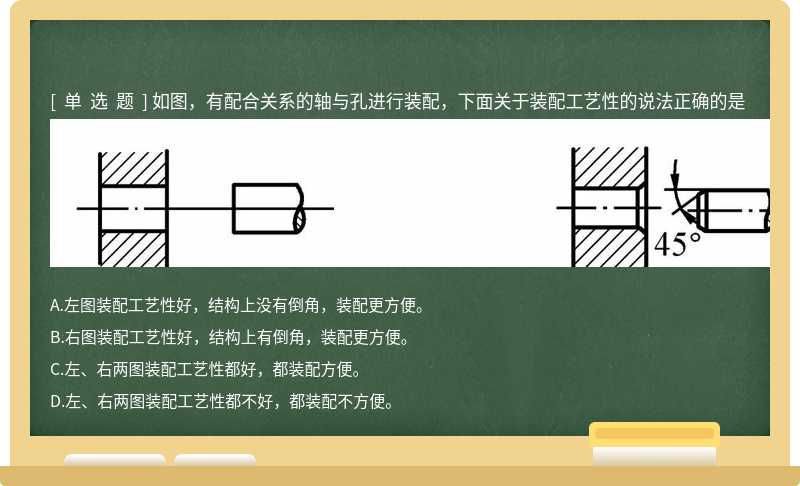 如图，有配合关系的轴与孔进行装配，下面关于装配工艺性的说法正确的是 