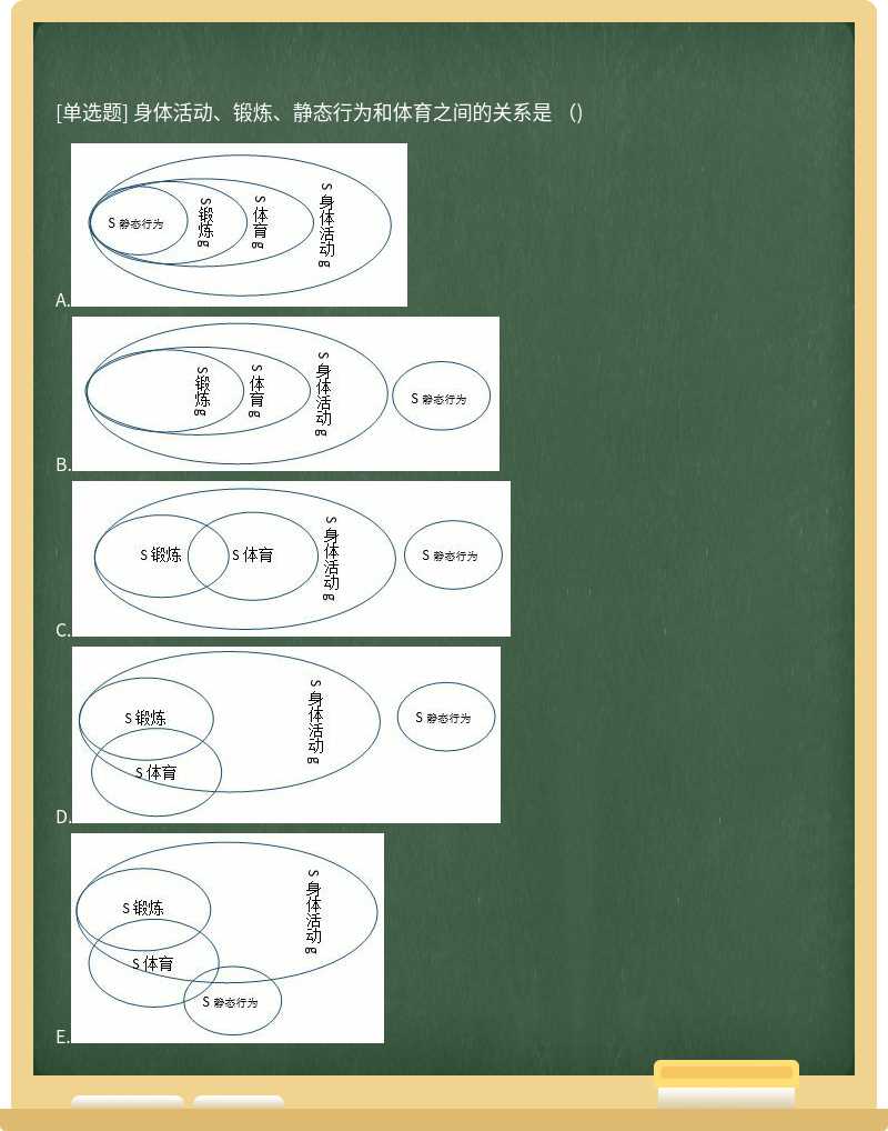 身体活动、锻炼、静态行为和体育之间的关系是 （)