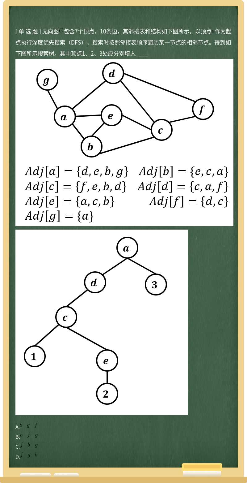 无向图包含7个顶点，10条边，其邻接表和结构如下图所示。以顶点作为起点执行深度优先搜索（DFS），搜索时按照邻接表顺序遍历某一节点的相邻节点。得到如下图所示搜索树。其中顶点1、2、3处应分别填入____  