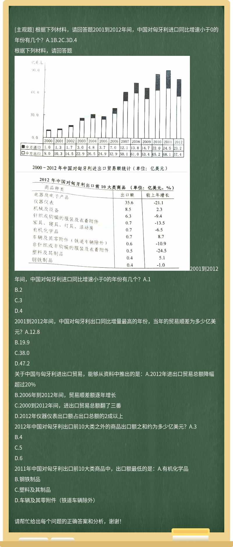 根据下列材料，请回答题2001到2012年间，中国对匈牙利进口同比增速小于0的年份有几个？A.1B.2C.3D.4