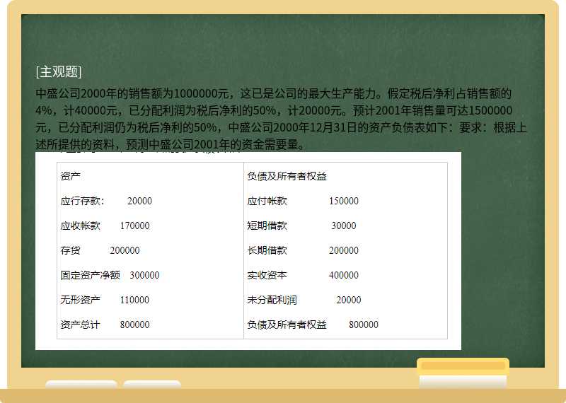 中盛公司2000年的销售额为1000000元，这已是公司的最大生产能力。假定税后净利占销售额的4%，计40000元，已分配利润为税后净利的50%，计20000元。预计2001年销售量可达1500000元，已分配利润仍为税后净利的50%，中盛公司2000年12月31日的资产负债表如下：要求：根据上述所提供的资料，预测中盛公司2001年的资金需要量。