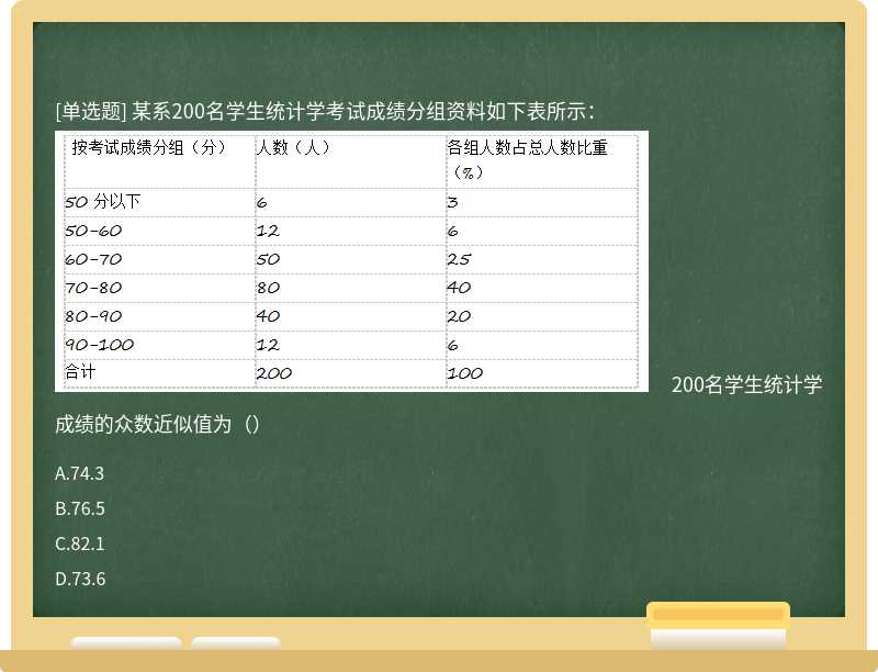 某系200名学生统计学考试成绩分组资料如下表所示：                                                  200名学生统计学成绩的众数近似值为（）