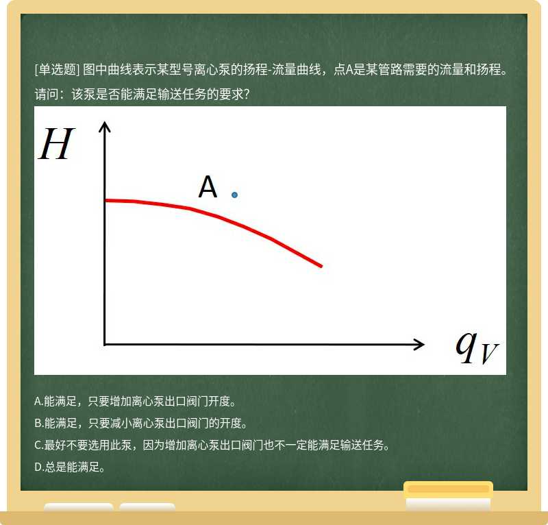 图中曲线表示某型号离心泵的扬程-流量曲线，点A是某管路需要的流量和扬程。请问：该泵是否能满足输送任务的要求？ 