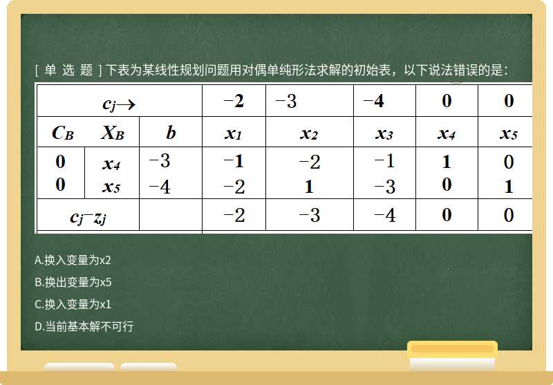 下表为某线性规划问题用对偶单纯形法求解的初始表，以下说法错误的是： 