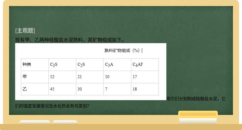 现有甲、乙两种硅酸盐水泥熟料，其矿物组成如下。用它们分别制成硅酸盐水泥，它们的强度发展情况及水化热会有何差别？