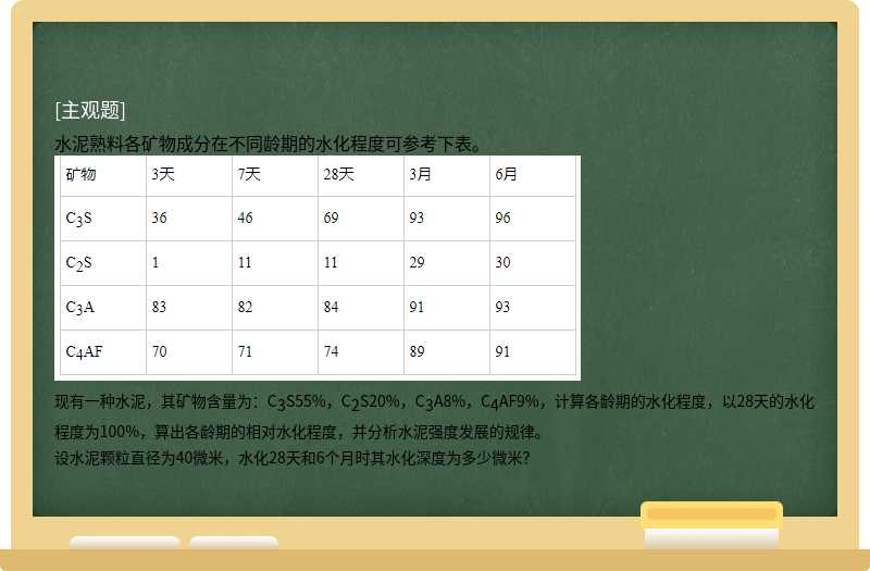 水泥熟料各矿物成分在不同龄期的水化程度可参考下表。现有一种水泥，其矿物含量为：C3S55%，C2S20%，C3A8%，C4AF9%，计算各龄期的水化程度，以28天的水化程度为100%，算出各龄期的相对水化程度，并分析水泥强度发展的规律。设水泥颗粒直径为40微米，水化28天和6个月时其水化深度为多少微米？