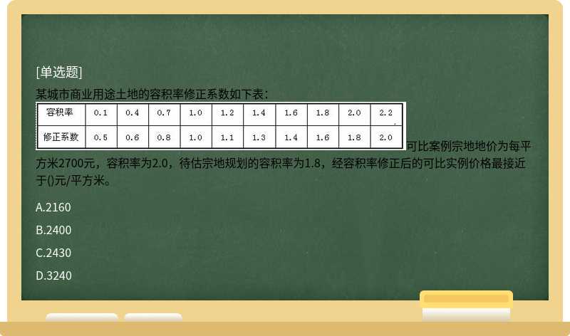 某城市商业用途土地的容积率修正系数如下表：可比案例宗地地价为每平方米2700元，容积率为2.0，待估宗地规划的容积率为1.8，经容积率修正后的可比实例价格最接近于()元/平方米。