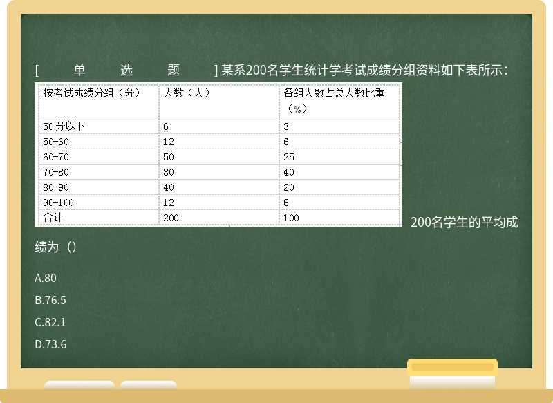 某系200名学生统计学考试成绩分组资料如下表所示：  200名学生的平均成绩为（）