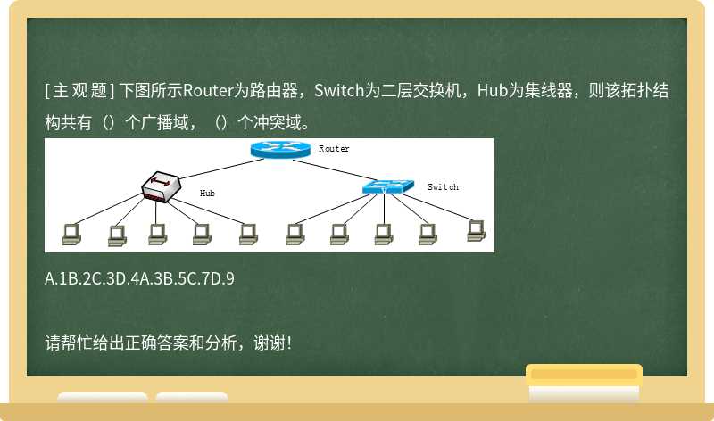 下图所示Router为路由器，Switch为二层交换机，Hub为集线器，则该拓扑结构共有（）个广播域，（）个冲