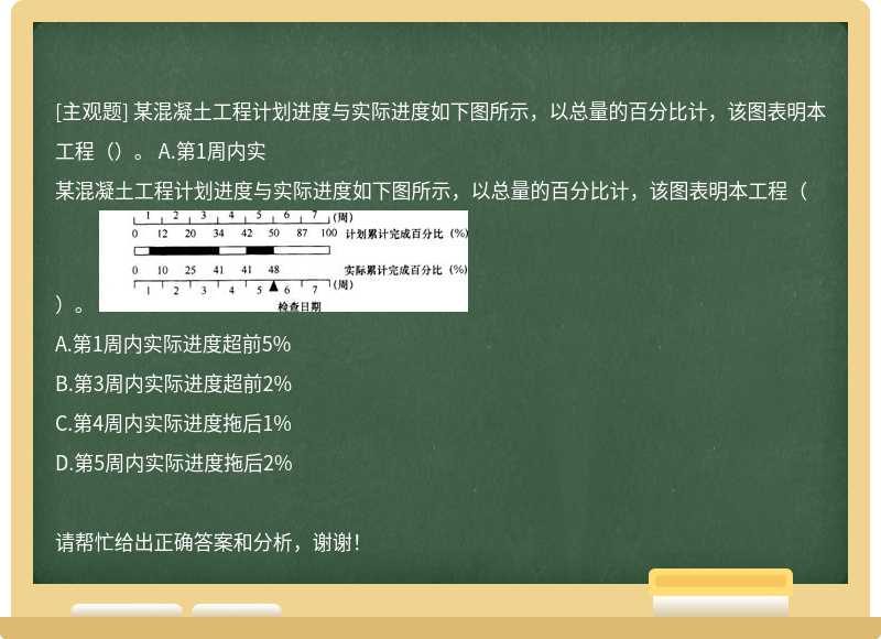 某混凝土工程计划进度与实际进度如下图所示，以总量的百分比计，该图表明本工程（）。 A.第1周内实