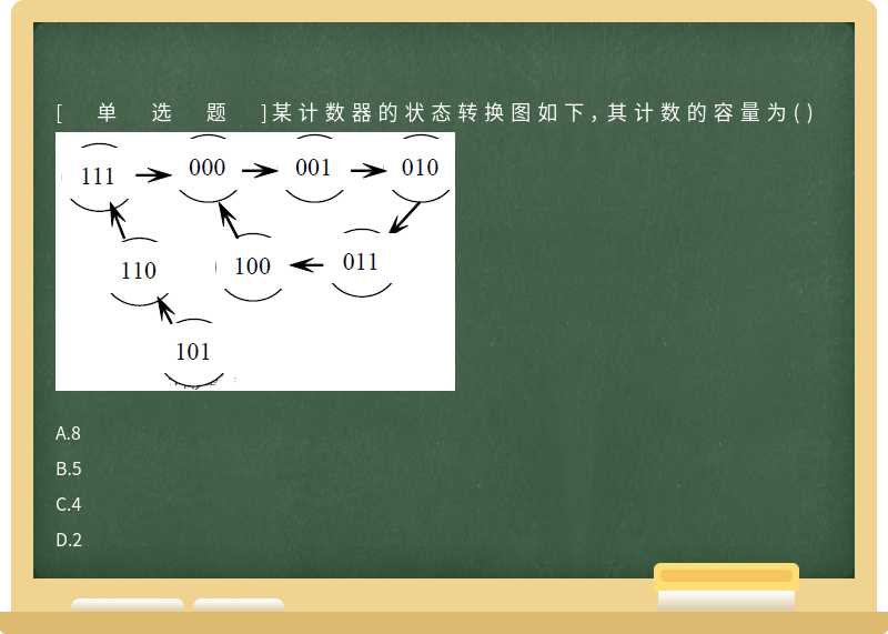 某计数器的状态转换图如下，其计数的容量为()  