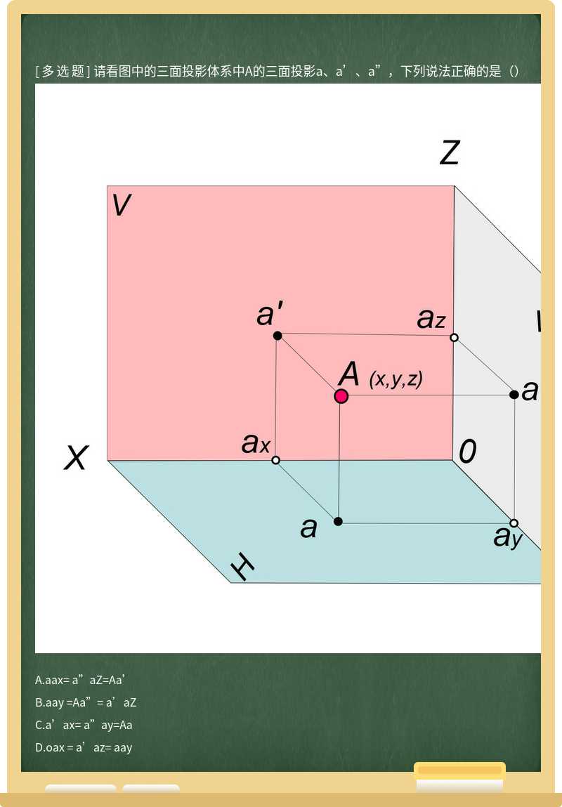 请看图中的三面投影体系中A的三面投影a、a’、a”，下列说法正确的是（）