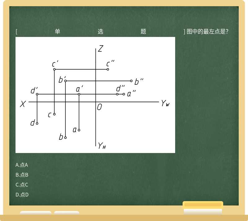 图中的最左点是？ 
