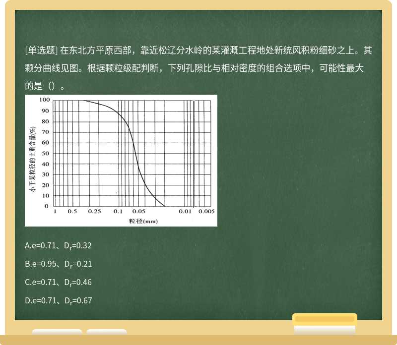 在东北方平原西部，靠近松辽分水岭的某灌溉工程地处新统风积粉细砂之上。其颗分曲线见图。根据颗粒级配判断，下列孔隙比与相对密度的组合选项中，可能性最大的是（）。